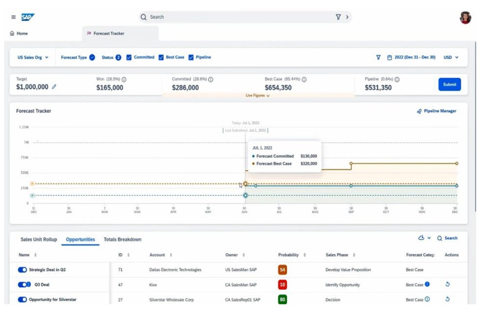 Función de automatización de ventas de SAP.