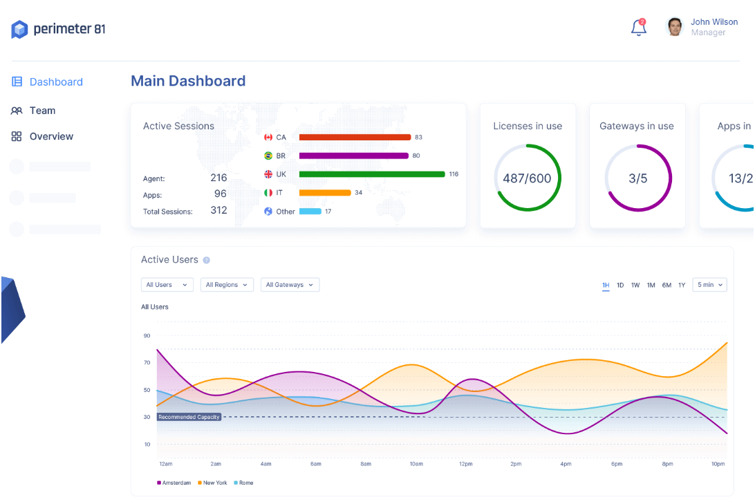 Perimeter 81’s monitoring dashboard.