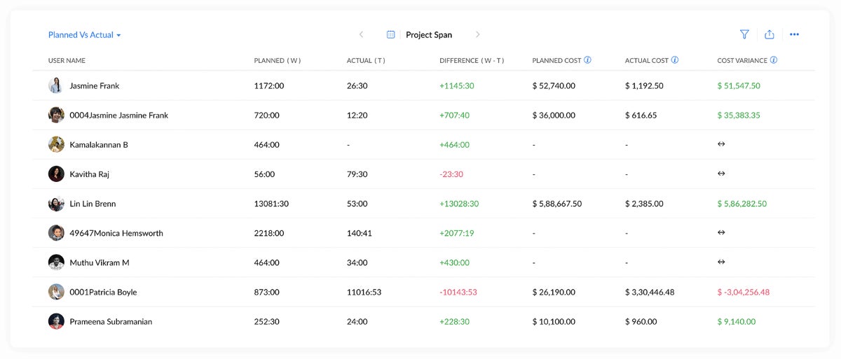 Zoho Projects time tracking.