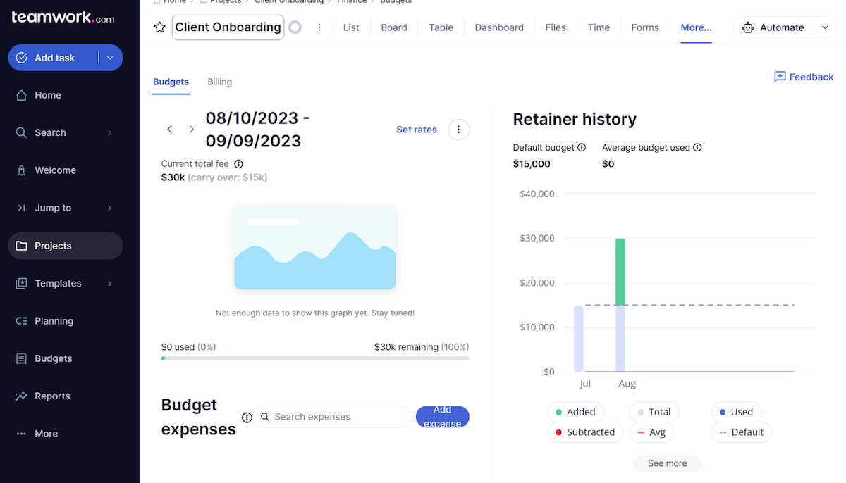 Teamwork budget dashboard.