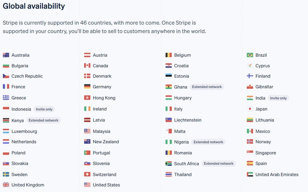 Países compatibles con Stripe.