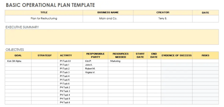 A blank operational plan template in a spreadsheet format with executive summary and objectives headers highlighted in yellow.