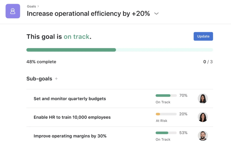 A high-level look at a goal in Asana showing 48% complete with three in progress sub-goals attached to it.