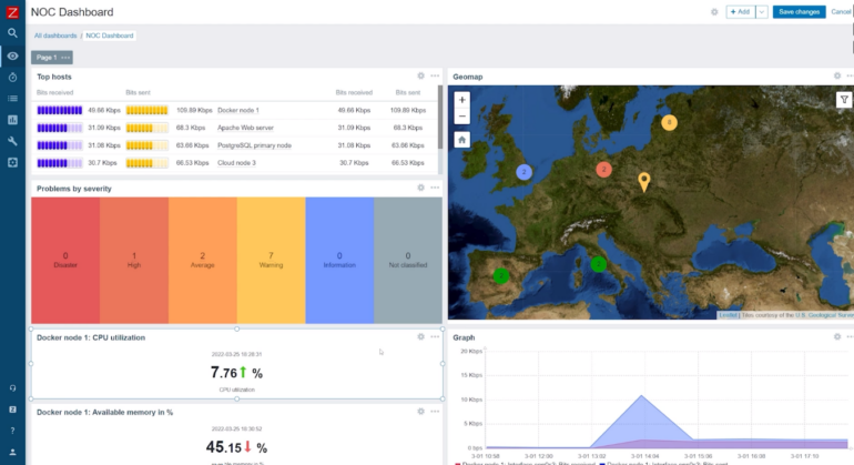 Zabbix dashboard.