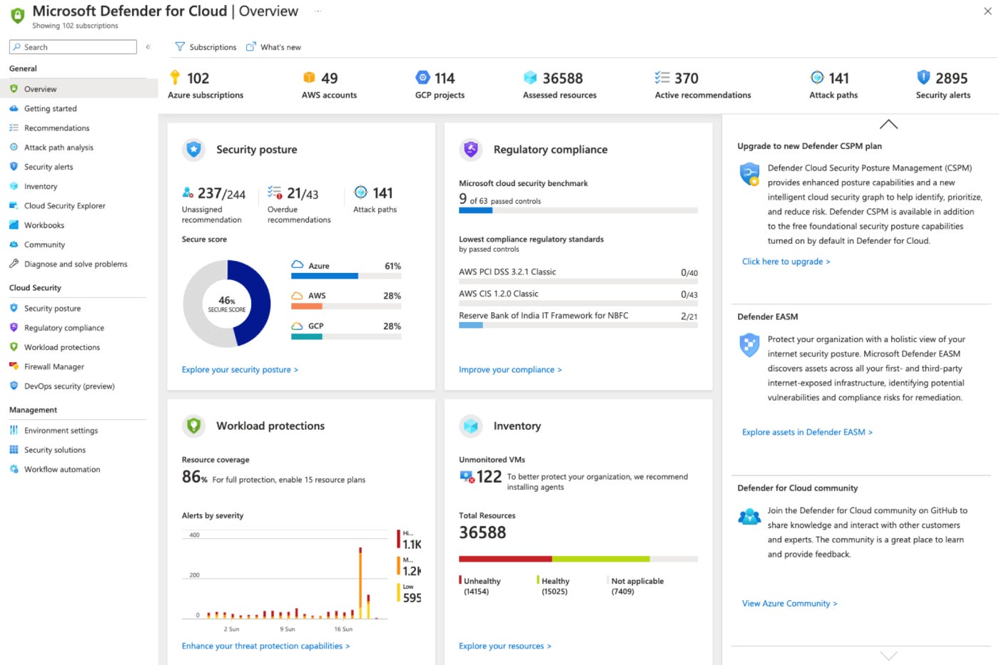 The overview dashboard of Microsoft Defender Cloud.