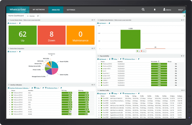 WhatsUp Gold dashboard.